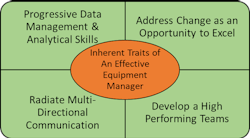 1654666900038 4newequipmentmanagementtraits 1654666900038 4newequipmentmanagementtraits