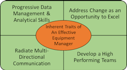 1654666900038 4newequipmentmanagementtraits 1654666900038 4newequipmentmanagementtraits