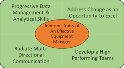 1654666900038 4newequipmentmanagementtraits 1654666900038 4newequipmentmanagementtraits