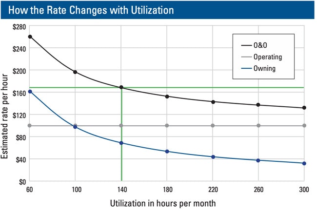 Equipment-rate-utilization