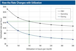 1654666928165 Equipmentrateutilization 1654666928165 Equipmentrateutilization