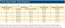 Rate Data Table Rate Data Table