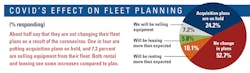 Insights-Covid-Fleet-Planning Insights-Covid-Fleet-Planning