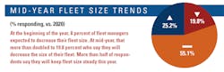 Insights-Fleet-Size-Trends Insights-Fleet-Size-Trends