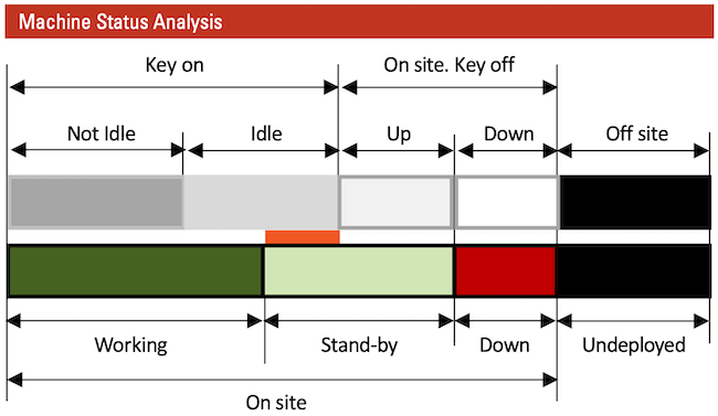 1654666971057 Sensor Status Eqt Exec