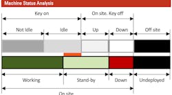Sensor Status Eqt Exec Sensor Status Eqt Exec