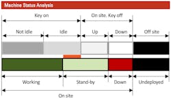 1654666971057 Sensor Status Eqt Exec 1654666971057 Sensor Status Eqt Exec
