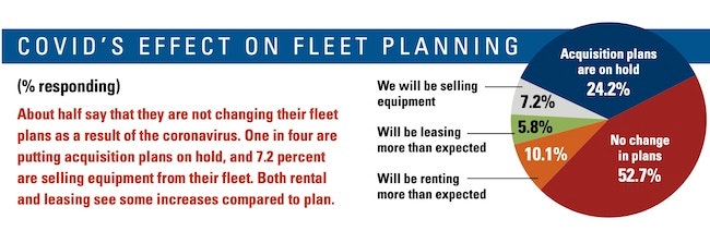 1654666974570 Covidseffectonfleetplanning 0