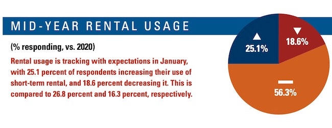 1654666976694 Midyearrental