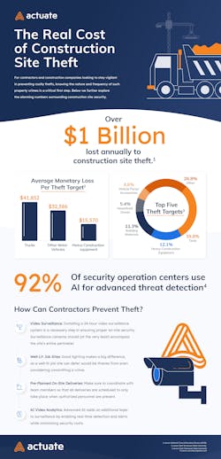 1654667004958 Actuate Infographic R3 1654667004958 Actuate Infographic R3