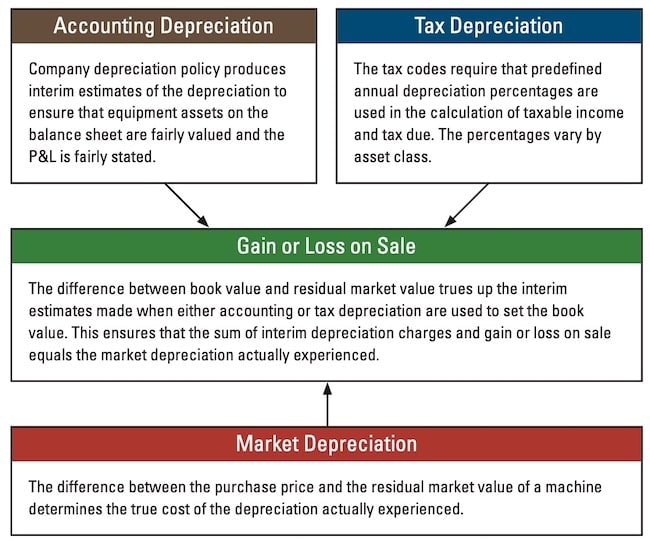 1654667017067 Three Types Of Asset Depreciation