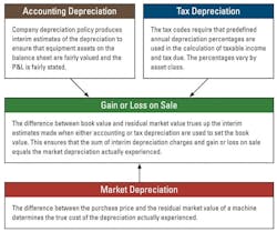 1654667017067 Three Types Of Asset Depreciation 1654667017067 Three Types Of Asset Depreciation