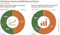 1654667030804 Nonresidentialoutlook 1654667030804 Nonresidentialoutlook