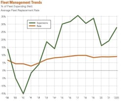 1654667031834 Fleetmanagementtrends 1654667031834 Fleetmanagementtrends