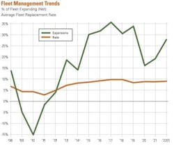Fleet-management-trends