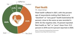 Fleet-health