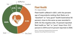 Fleet-health Fleet-health