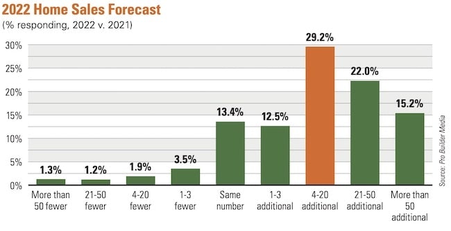 1654667033844 Home Building Outlook