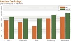 1654667034792 Businessyearratings 1654667034792 Businessyearratings