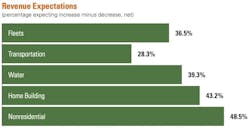 2022-revenue-forecast 2022-revenue-forecast