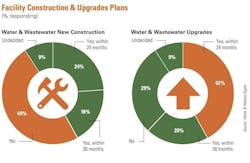 1654667036353 Waterinfrastructureplans 1654667036353 Waterinfrastructureplans