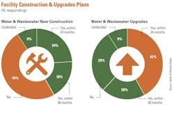 Water-infrastructure-plans