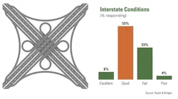 Interstate-conditions
