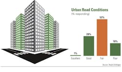 Urban-road-conditions Urban-road-conditions
