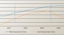 Price comparison Price comparison