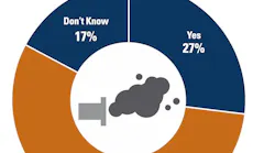 Emissions mandates