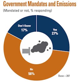 1654667049881 Emissions Mandates 1654667049881 Emissions Mandates