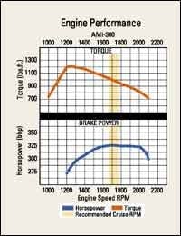 cex0304hota cex0304hota