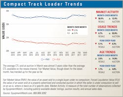 EquipmentWatch%20CTL%20Trends EquipmentWatch%20CTL%20Trends