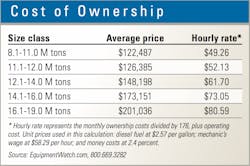 Excavator-cost-of-ownership Excavator-cost-of-ownership