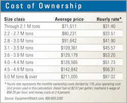 Cost-of-ownership Cost-of-ownership