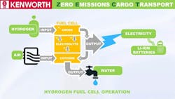 Kenworth-fuel-cell Kenworth-fuel-cell