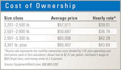Skid-steer-cost-of-ownership