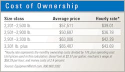 Skid-steer-cost-of-ownership Skid-steer-cost-of-ownership