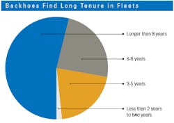Backhoe-loader-fleet-tenure_0 Backhoe-loader-fleet-tenure_0
