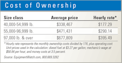 Cost-of-ownership Cost-of-ownership