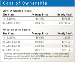 Asphalt-paver-costs Asphalt-paver-costs