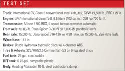CV-Series-test-set CV-Series-test-set