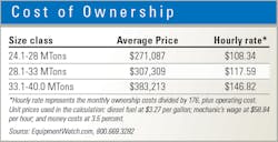 Excavator-owning-costs Excavator-owning-costs