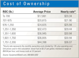 Cost-of-ownership