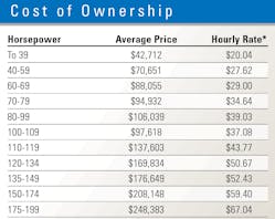 Wheel-loader-ownership-costs_0