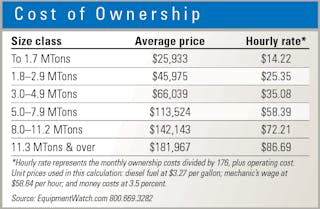 Cost-of-ownership_0