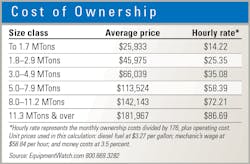 Cost-of-ownership_0 Cost-of-ownership_0