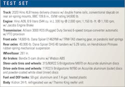 Hino XL8 Test specifications_1 Hino XL8 Test specifications_1
