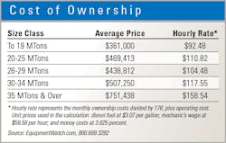 ADT-Ownership-costs