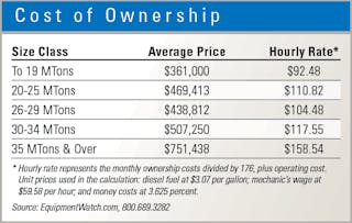 ADT-Ownership-costs